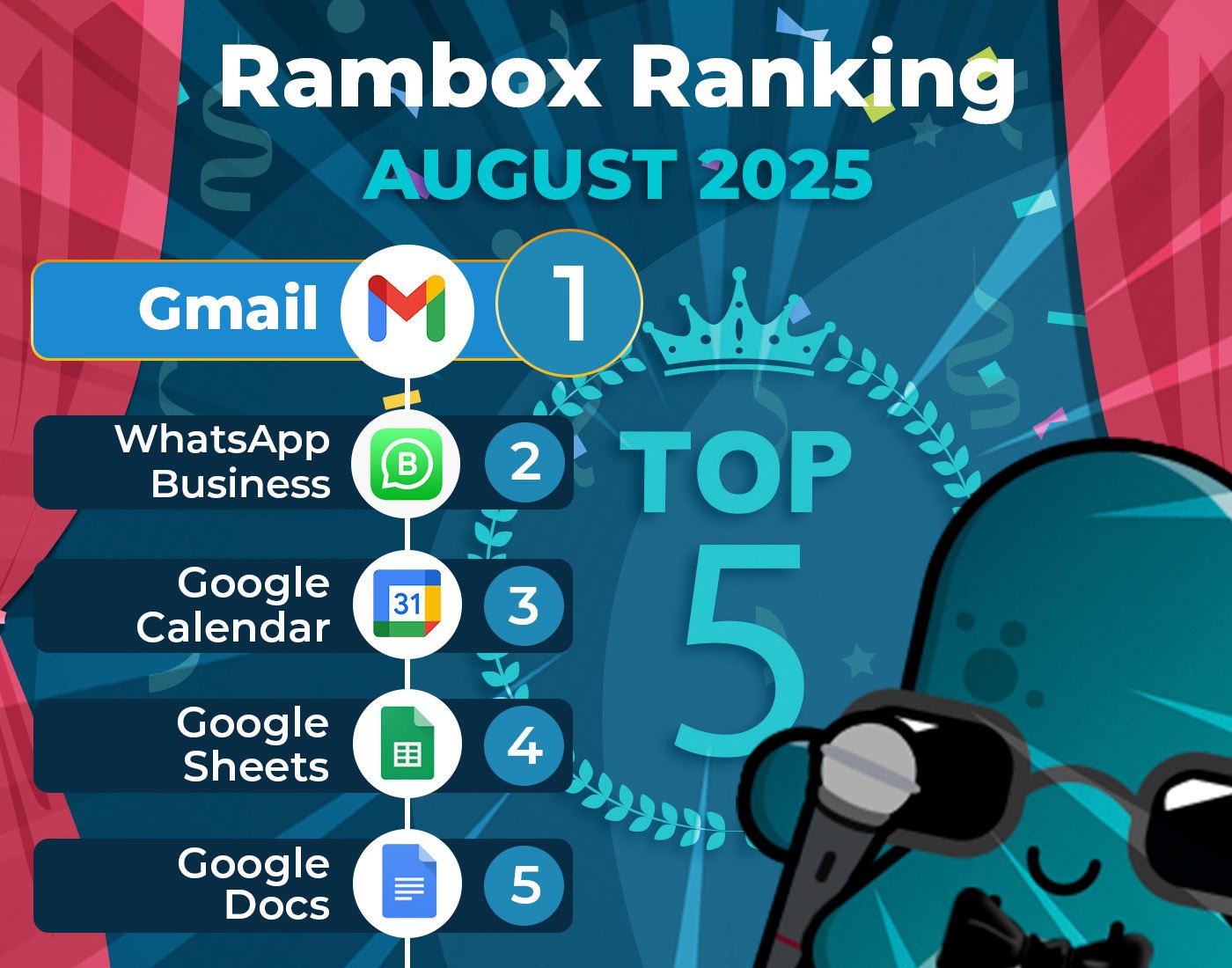Las aplicaciones más utilizadas de agosto de 2025 en Rambox